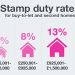 Stamp Duty Calculator UK
