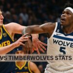 Timberwolves vs Denver Nuggets match player stats