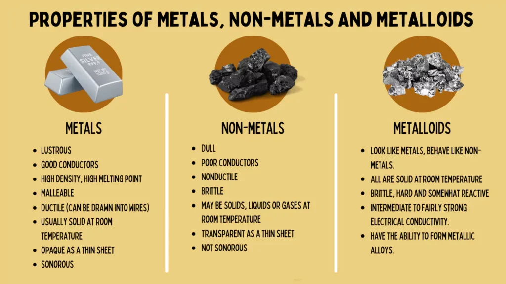 What Are the Properties of Metals