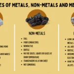 What Are the Properties of Metals